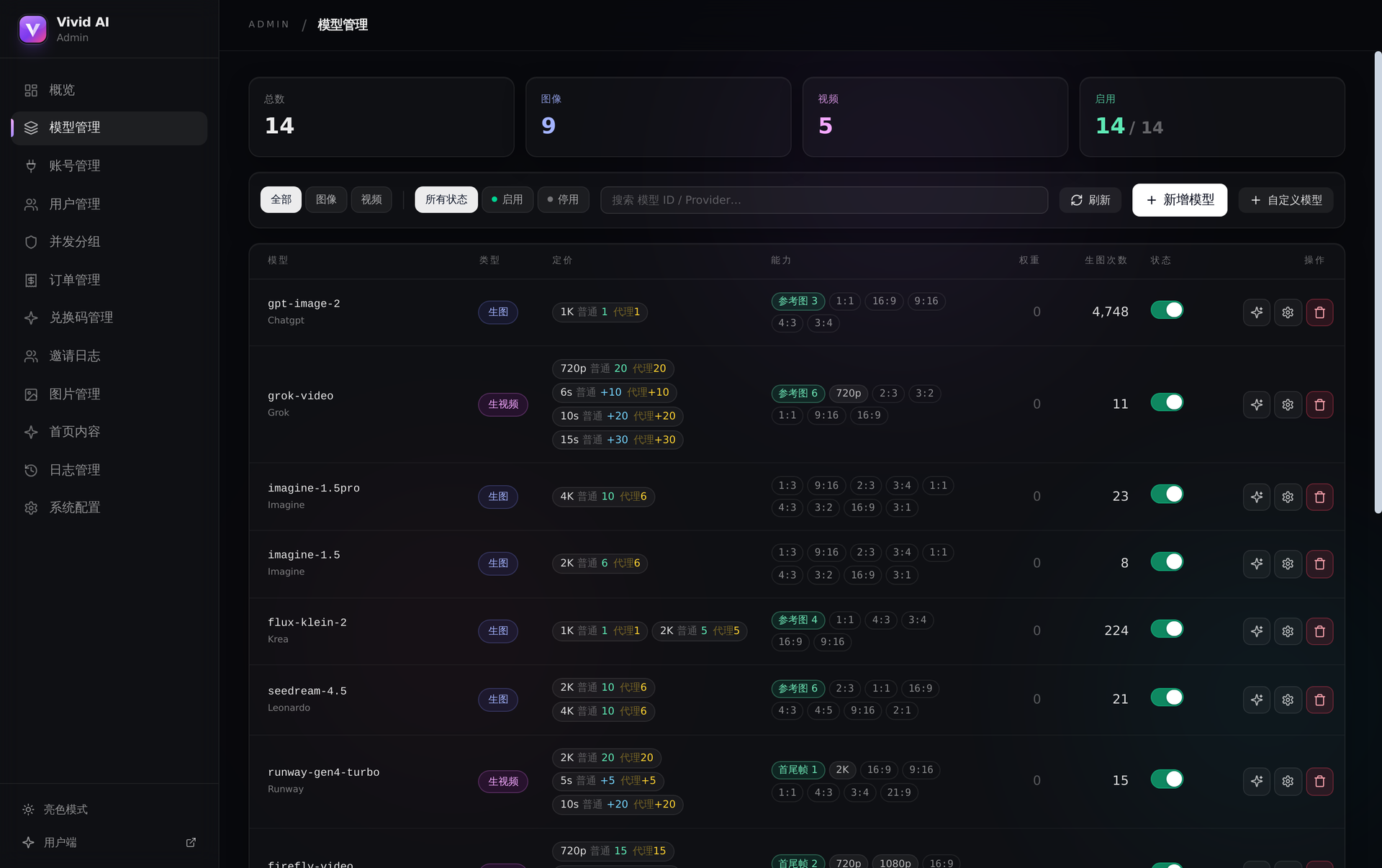 Models