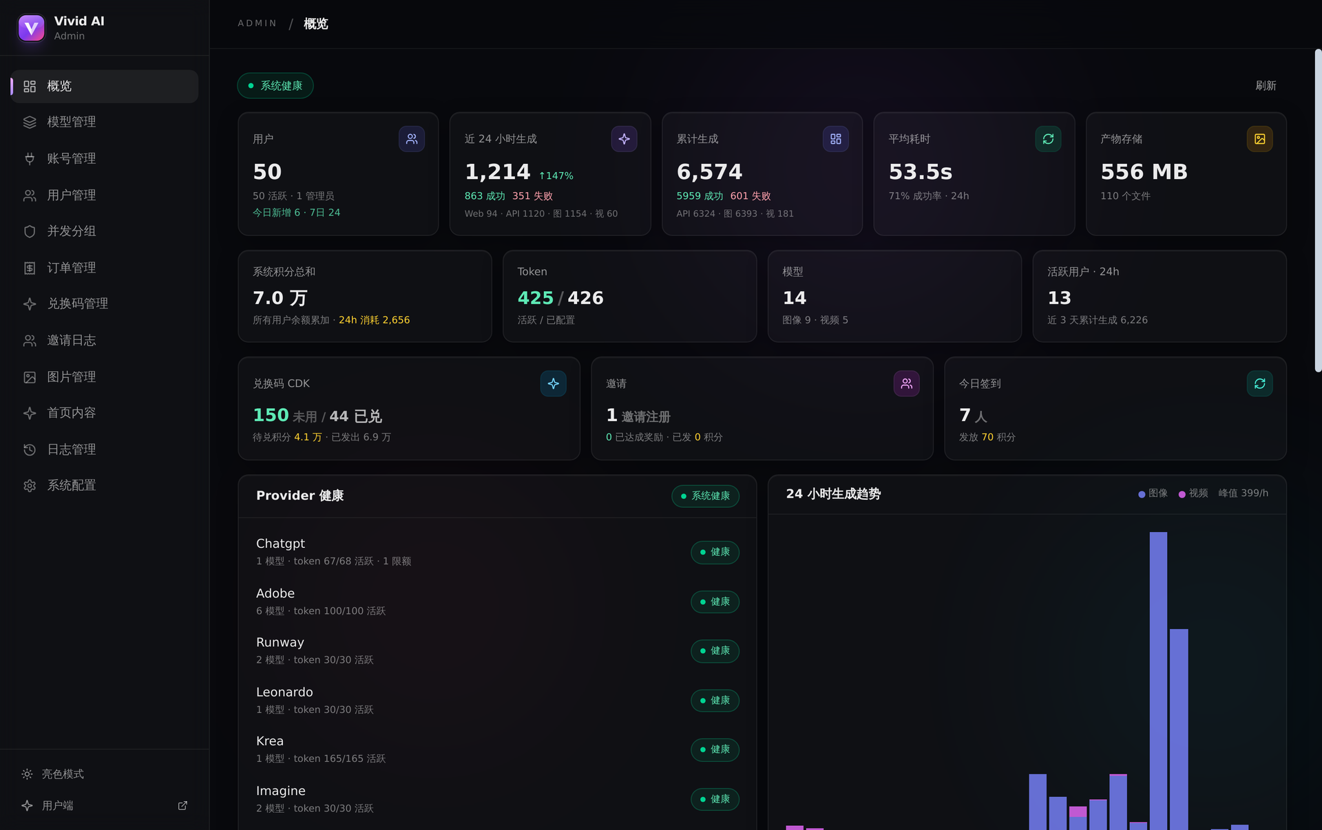 Dashboard